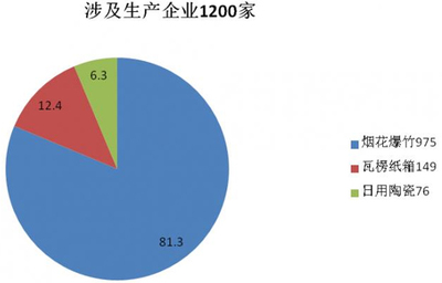湖南公布2016年重点工业产品质量白皮书